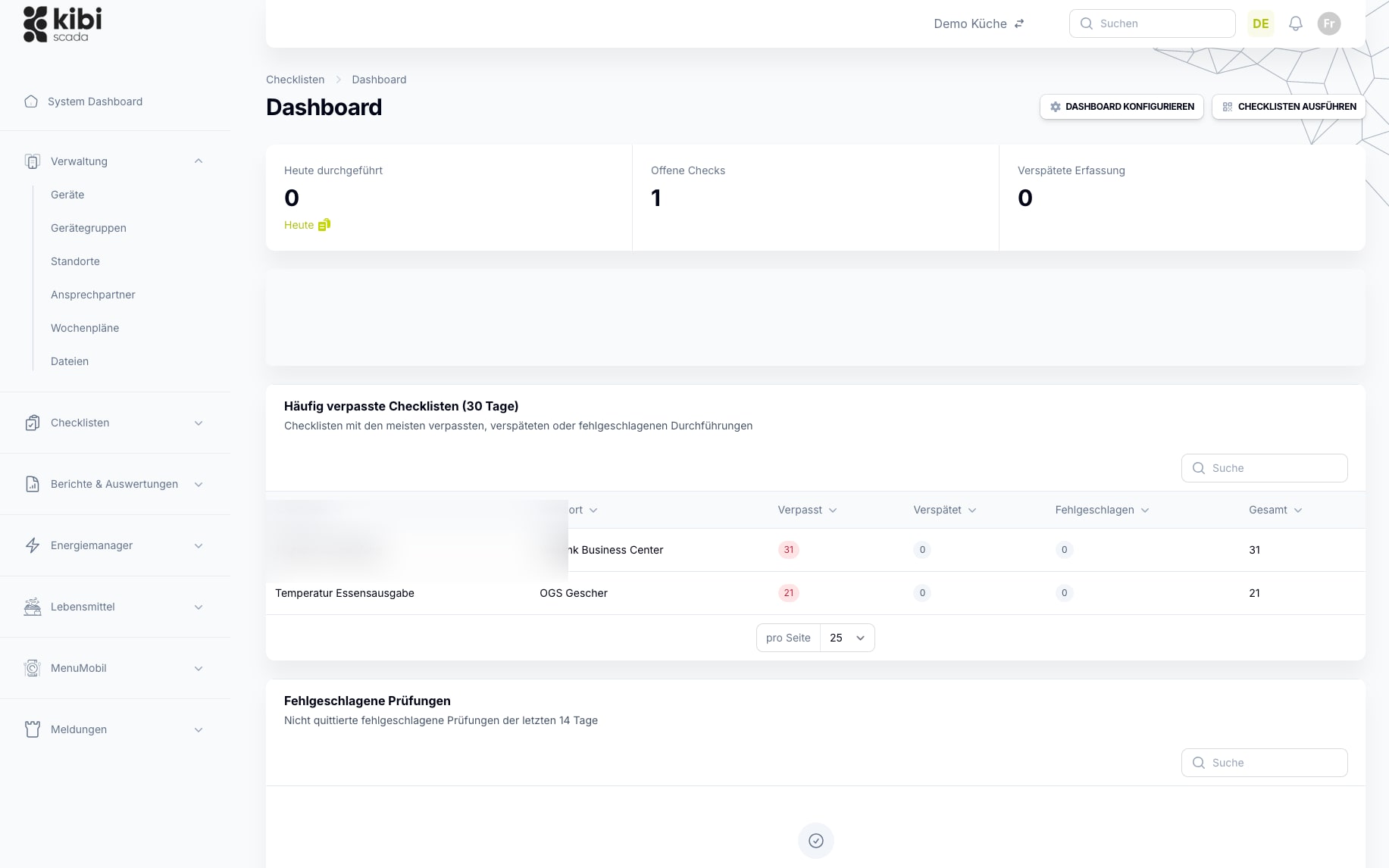 HACCP-Dashboard in Kibi Scada mit Checks und Meldungen