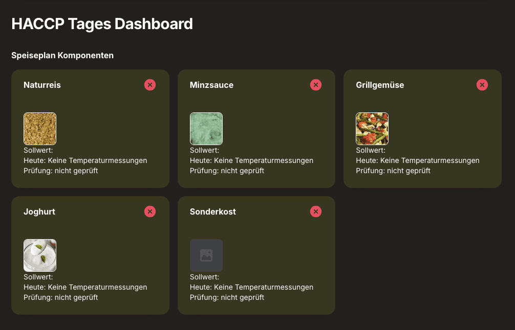 HACCP Dashboard in Kibi Scada