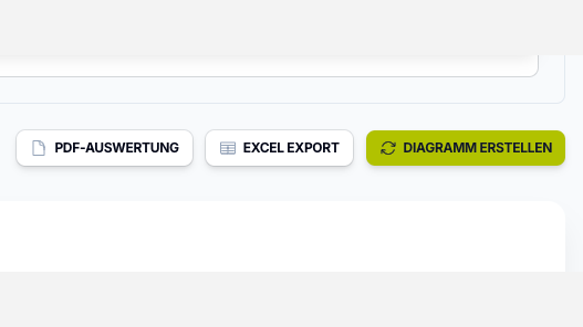 Export actions in Kibi Scada: PDF reports, Excel export, and chart creation