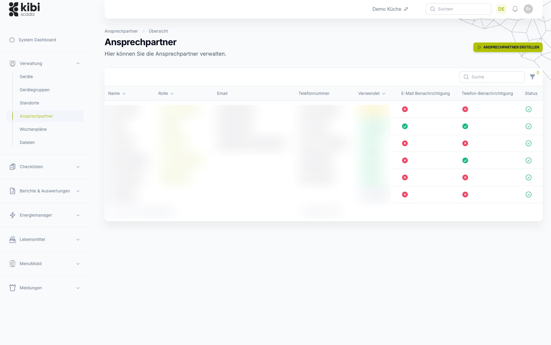 Role and Permission Management in Kibi Scada