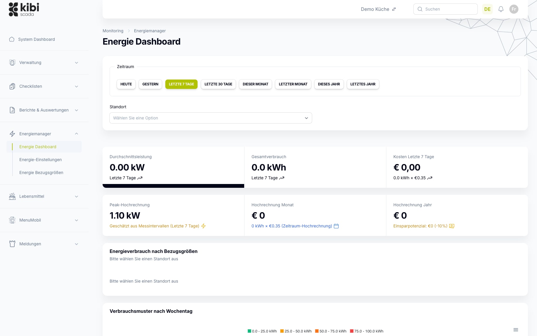 Energy Dashboard in Kibi Scada